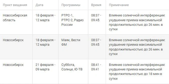 Посмотрите, когда может пропадать сигнал. Время указано московское | Источник: РТРС