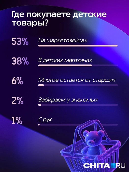 Источник: Александра Стецюк / Городские медиа