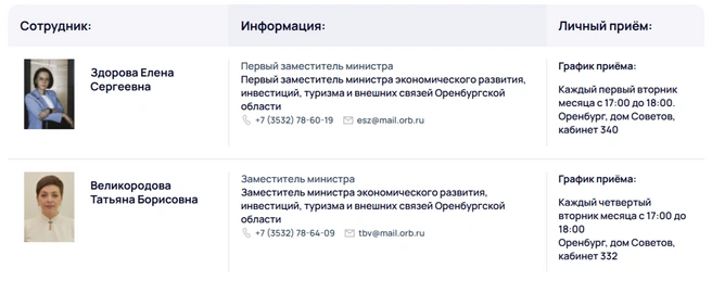 Пока Елена Здорова на сайте Минэконома не в новой должности | Источник: mineconomy.orb.ru