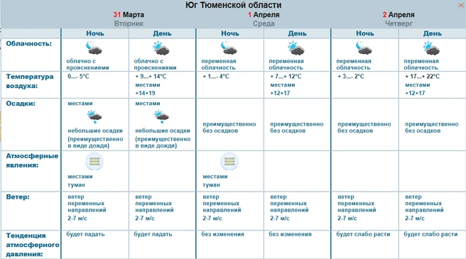 Источник: Оmsk-meteo.ru