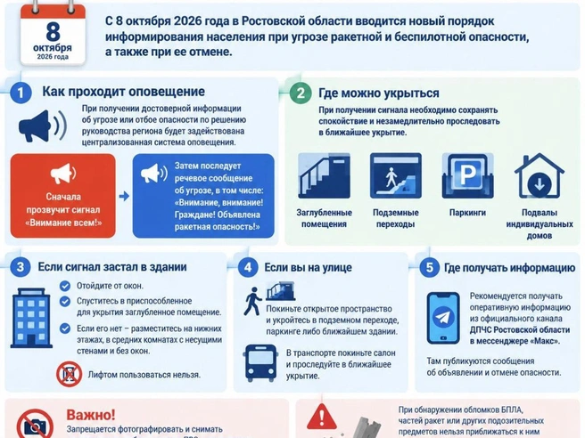 Источник: volgodonskgorod.donland.ru