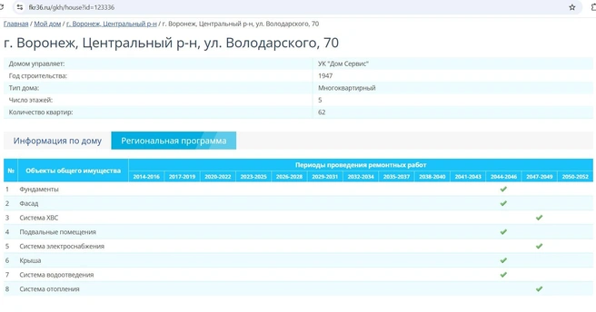 Дому почти 80 лет, капремонта не было ни разу. Ближайшая реанимация намечена через 19 лет. | Источник: стоп-кадра с сайта ФКР Воронежской области/ fkr36.ru