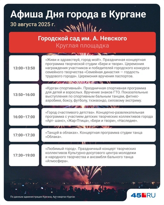 Источник: Евгения Бикунова / Городские медиа