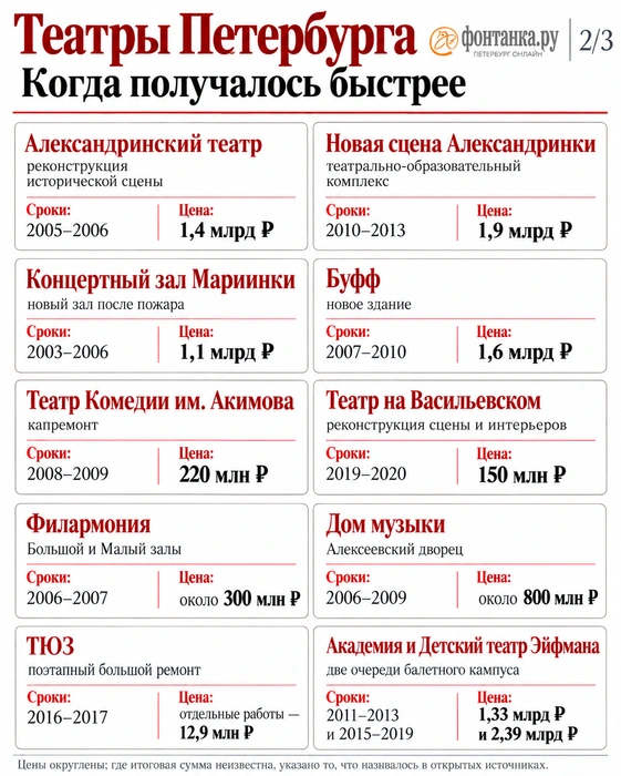 Источник: «Фонтанка.ру»