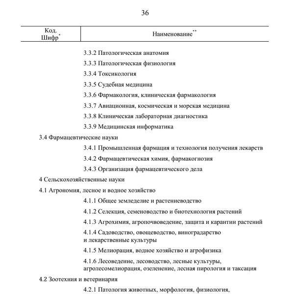 Источник: Скриншот распоряжения Правительства с сайта static.government.ru