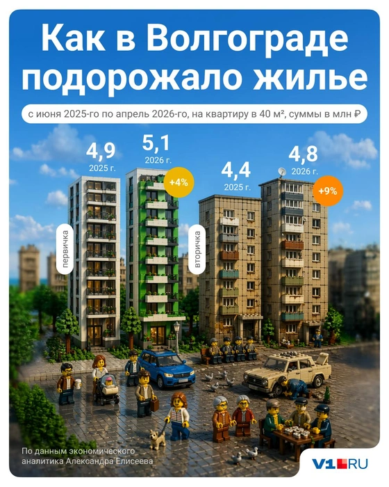 Пока что самым дорогим вариантом остаются квартиры в новостройках | Источник: Полина Авдошина / Городские медиа