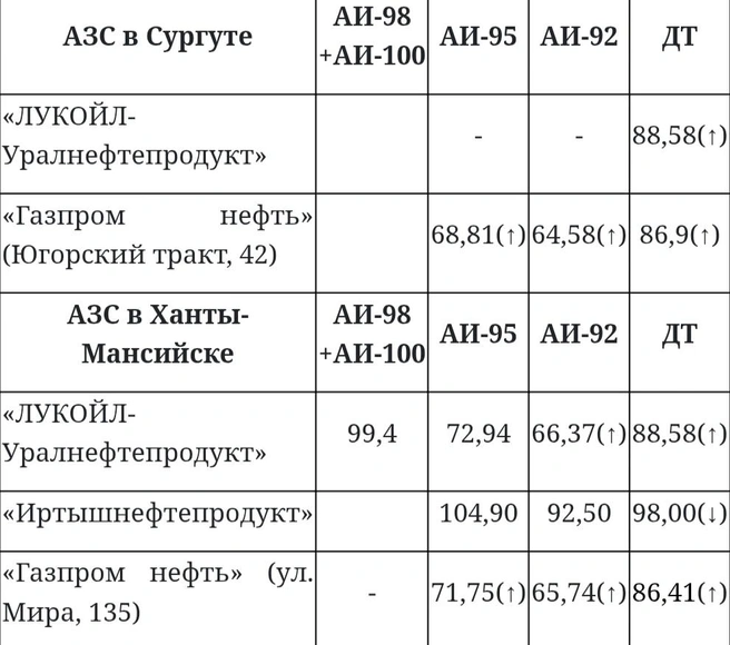 Источник: angi.ru
