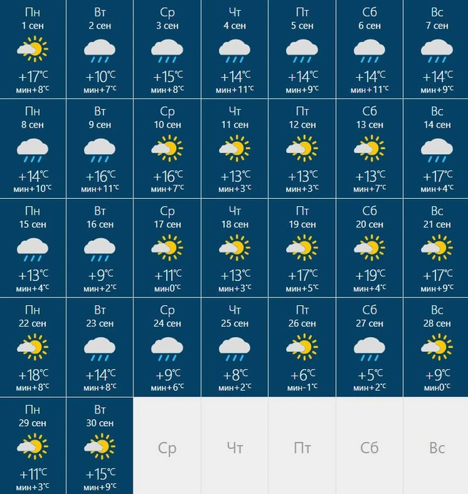 В начале месяца ожидается дождливая погода | Источник: Rusmeteo