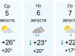 Первые три дня недели окажутся самыми теплыми | Источник: WorldWeather.ru