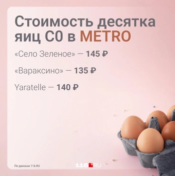 Цены в 2024 году | Источник: Серафима Пантыкина / Городские медиа