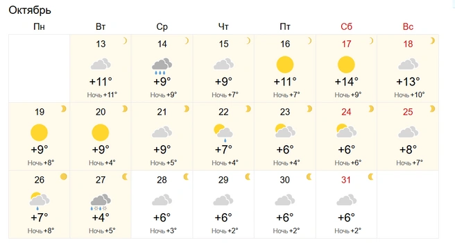 Источник: World Weather