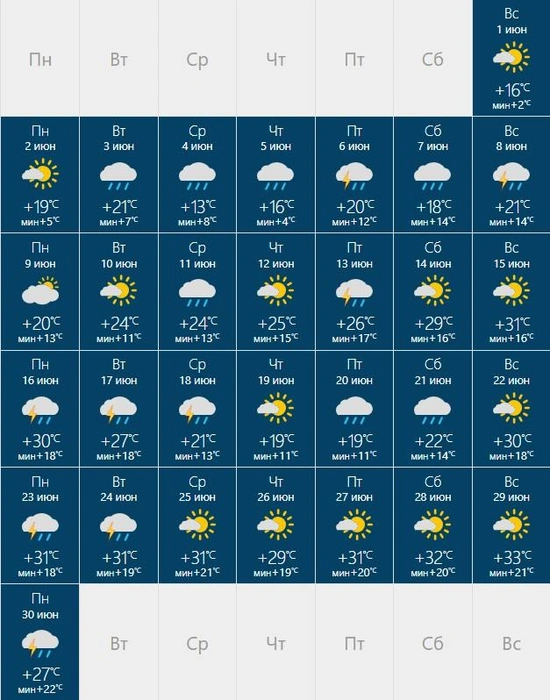 Разброс ночных температур составит 20 градусов | Источник: rusmeteo.net