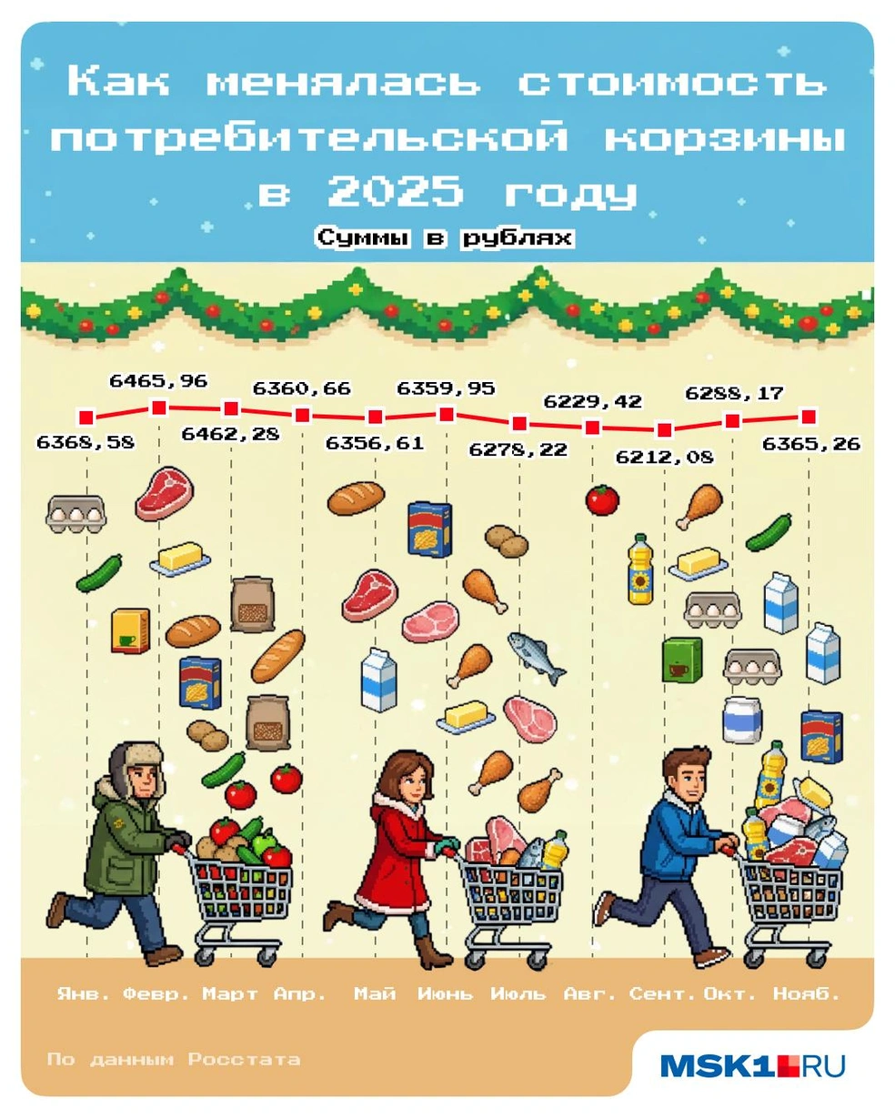 Вот как дорожала потребительская корзина в прошлом году | Источник: Полина Авдошина / Городские медиа