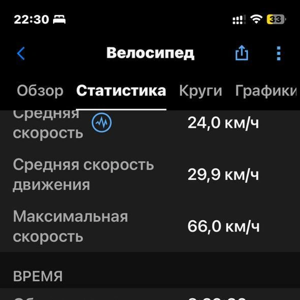 Спортсмены разгонялись до 66 км/ч | Источник: Зимние путешествия на кайте по рекам Перми и края / Telegram