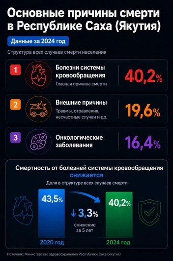 Источник: 14.RU