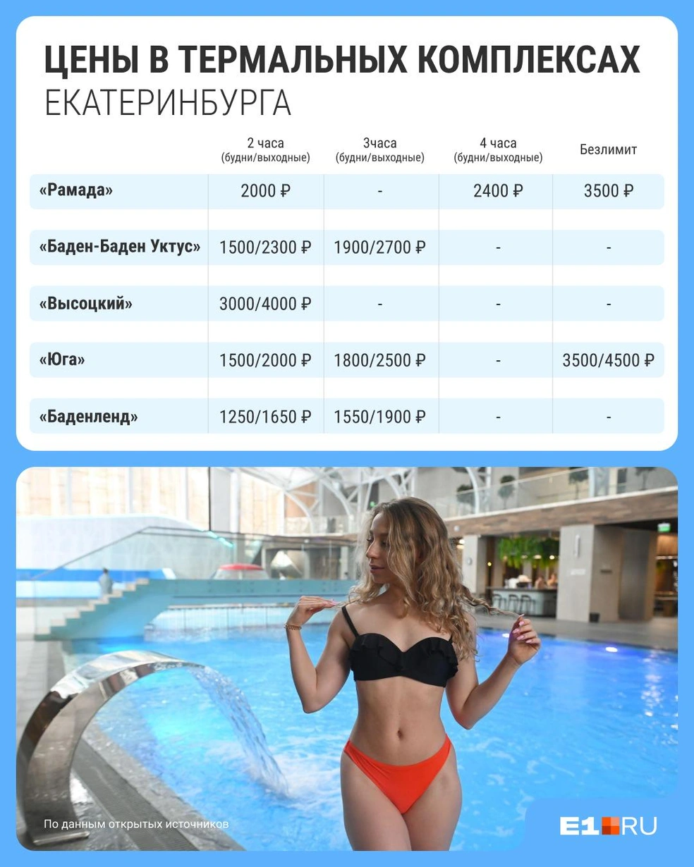 Источник: Филипп Сапегин / E1.RU