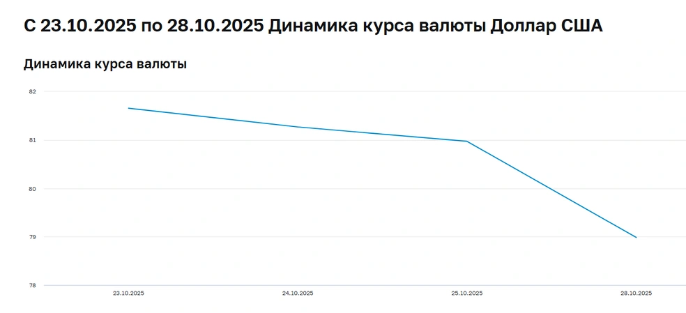 Источник: Cbr.ru