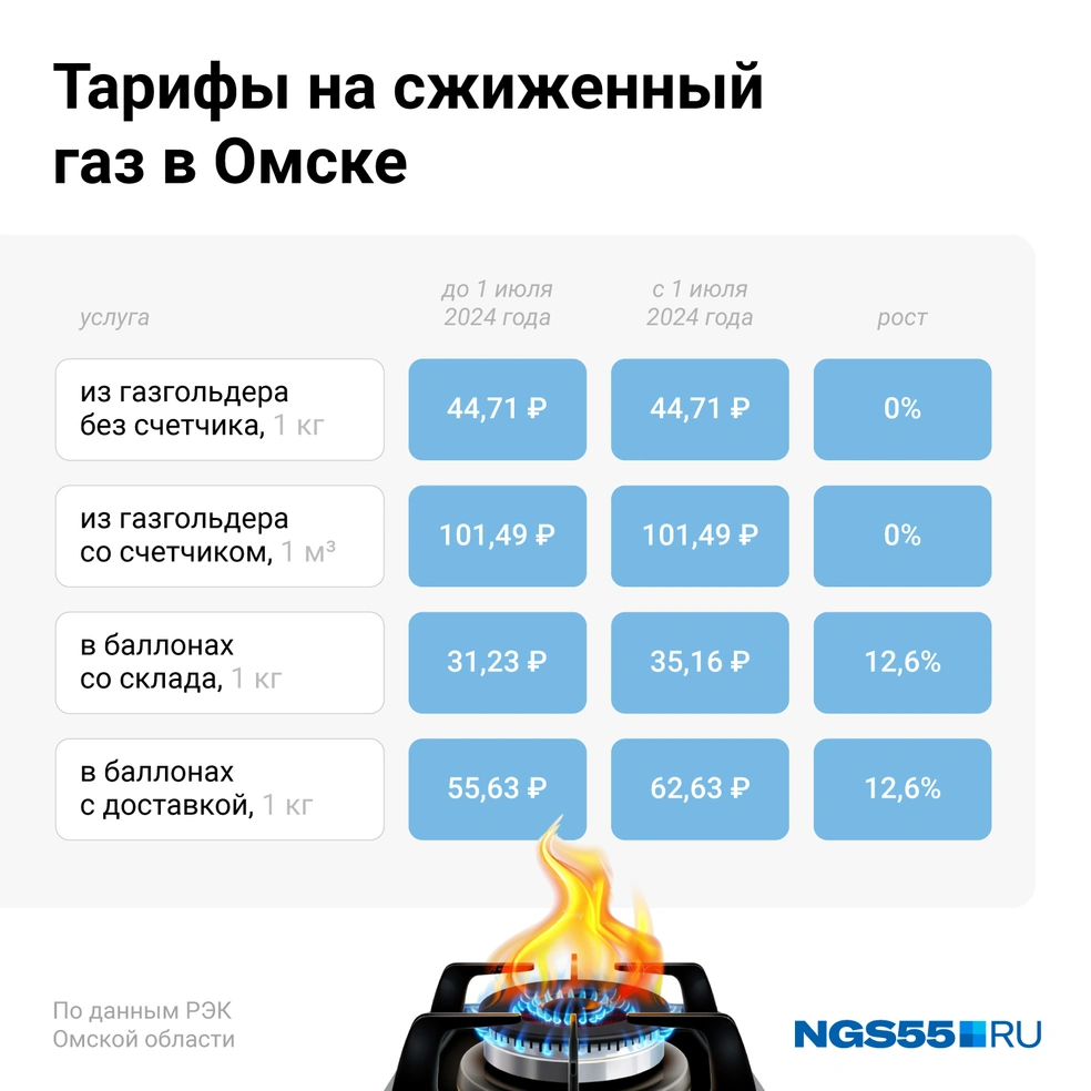 Новые тарифы на коммуналку в Омске с июля 2024 года - 26 июня 2024 -  НГС55.ру