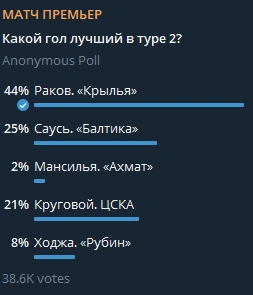 у 20-летнего нападающего были очень серьезные оппоненты | Источник: МАТЧ ПРЕМЬЕР / T.me