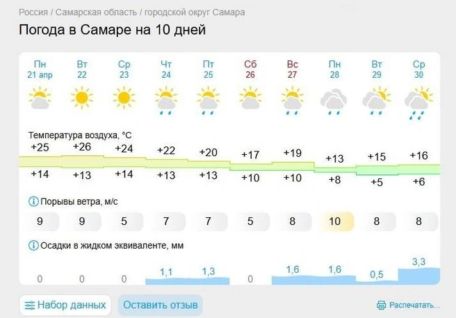 Источник: www.gismeteo.ru