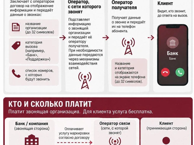 Источник: «Фонтанка.ру»
