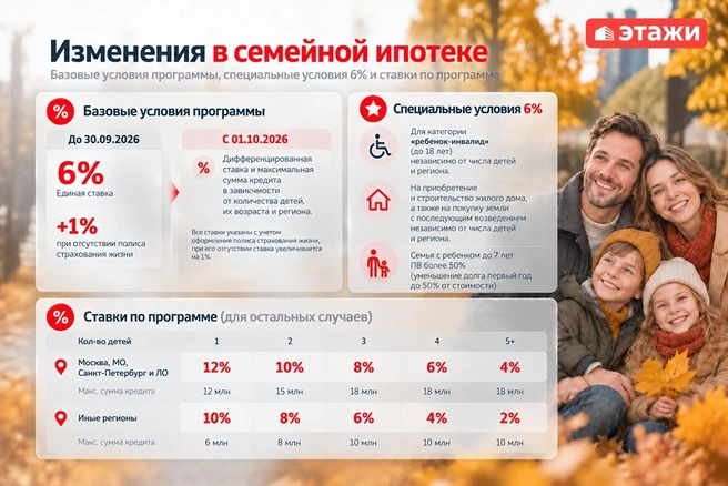 Источник: «Этажи»