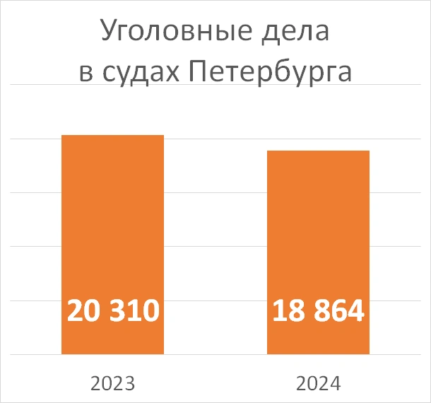 Источник: «Фонтанка.ру»