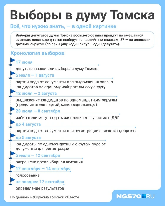 Источник: NGS70.RU