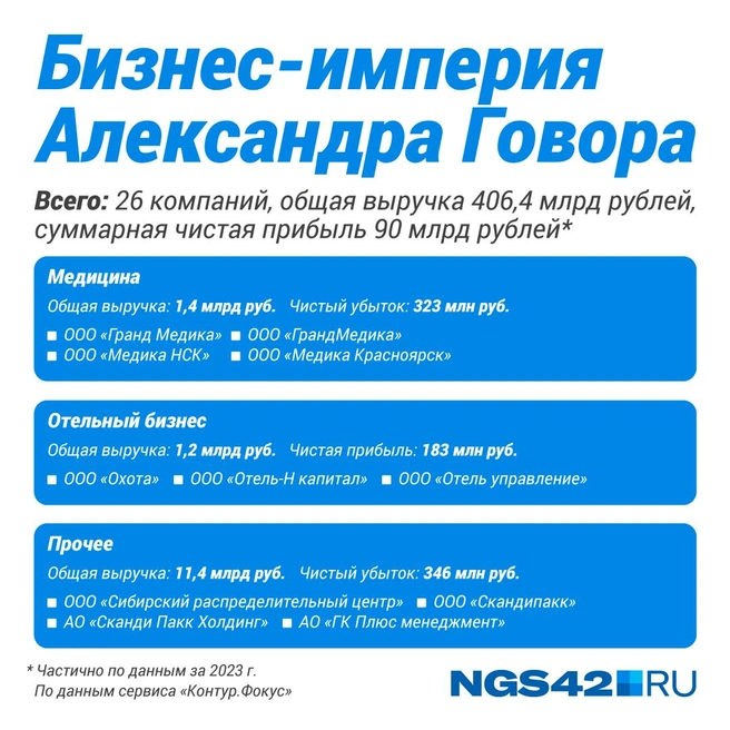 Источник: Полина Авдошина / Городские медиа