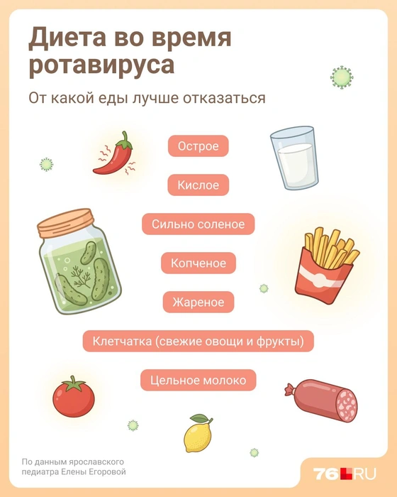 От какой еды лучше отказаться во время ротавирусной инфекции | Источник: Евгения Бикунова / Городские порталы