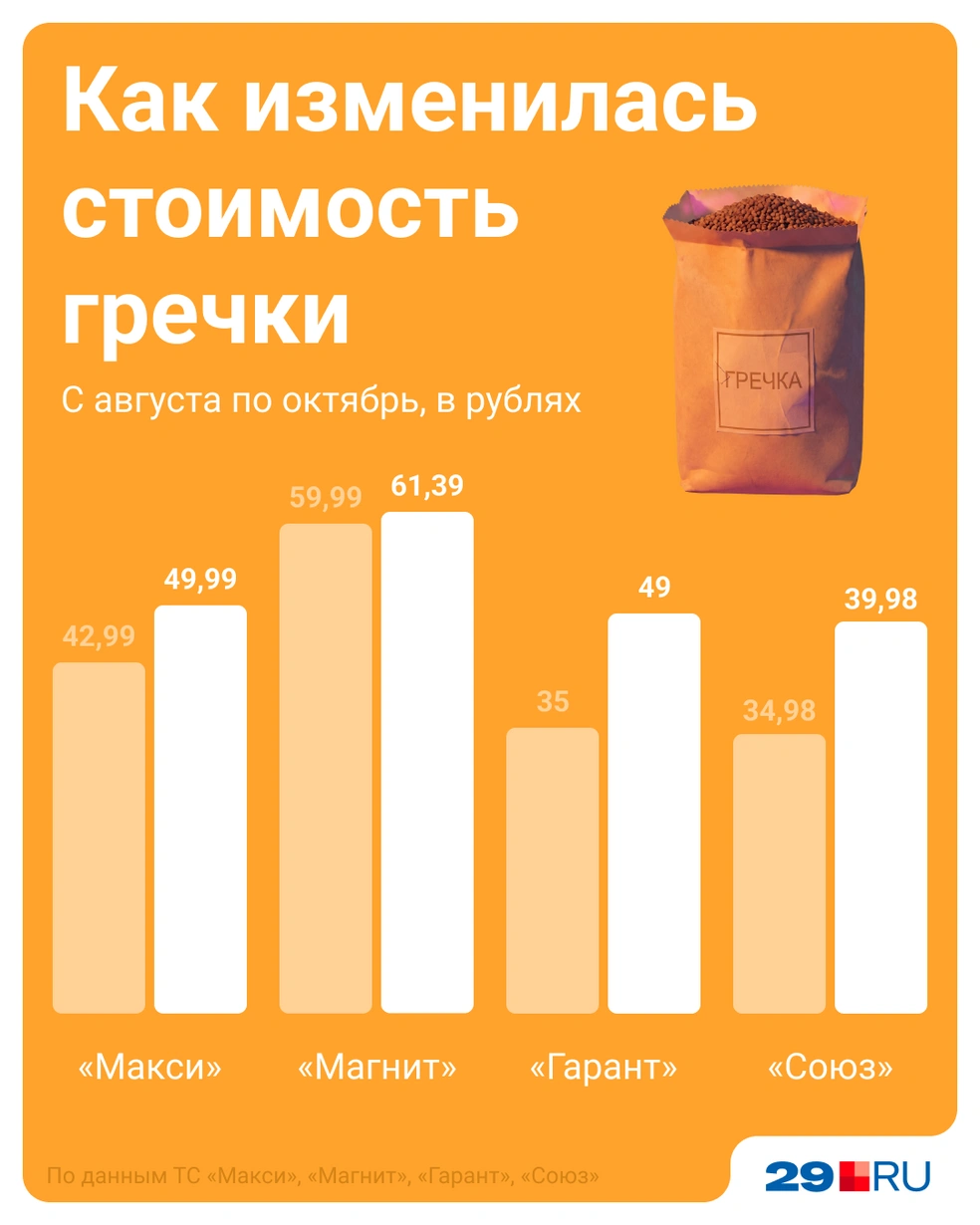 Источник: Мария Романова