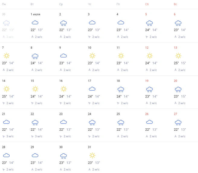 Источник: Weather.rambler.ru