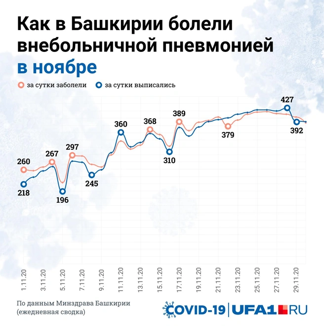 Источник: Полина Авдошина