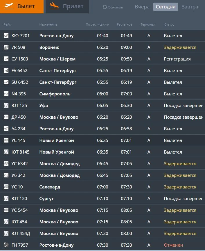Расписание самолетов рощино прибытие. Табло Рощино. Табло аэропорта Рощино Тюмень.