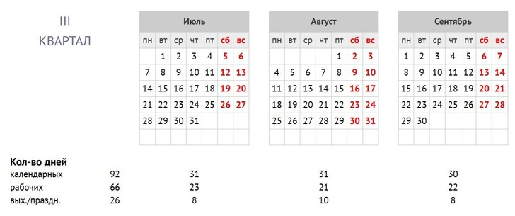 Календарь праздников и выходные в 2025 году. Производственный календарь на 2025 год.