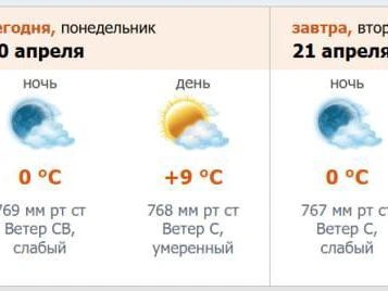 Изображение, захваченное с сайта meteo.nw.ru