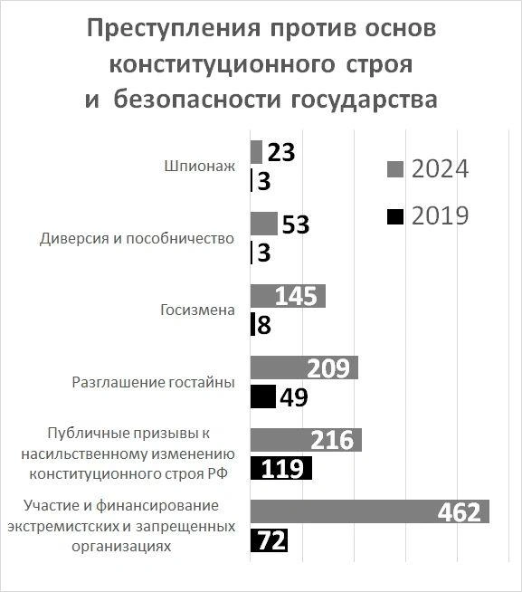 Источник: «Фонтанка.ру»