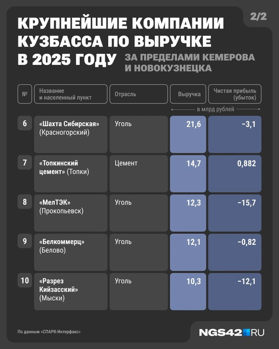 Источник: Юрий Скулыбердин / Городские медиа