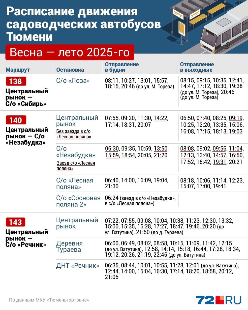 Источник: Дмитрий Гладышев / 72.RU