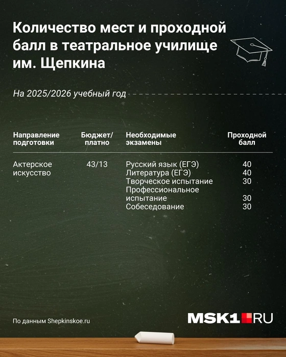 Источник: Евгения Бикунова / Городские медиа