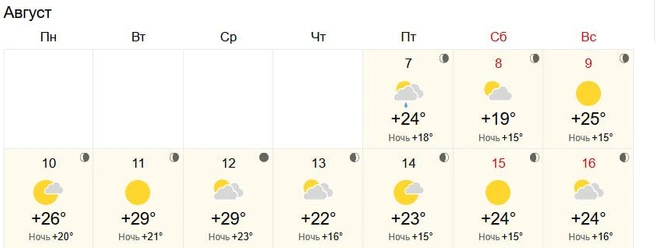 Осадки сервис не ожидает | Источник: WorldWeather.ru