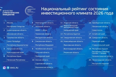 Пензенская область улучшила позиции в инвестрейтинге