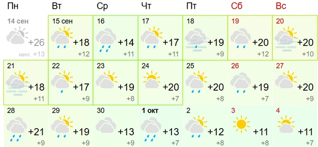 Источник: Gismeteo
