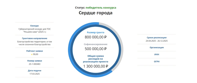 Кроме картины, жители двора получат праздник в честь ее презентации | Источник: Забайкалье.мояроссия.рф