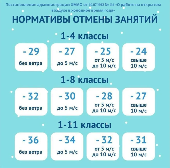 Источник: администрация Нижневартовска