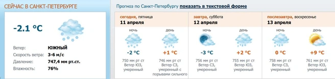 Источник: www.meteo.nw.ru