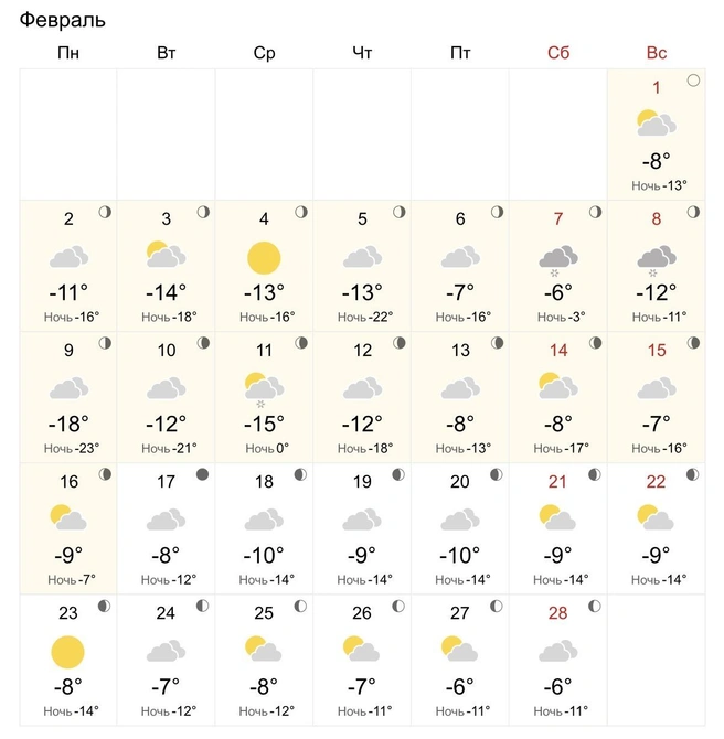 Источник: World Weather