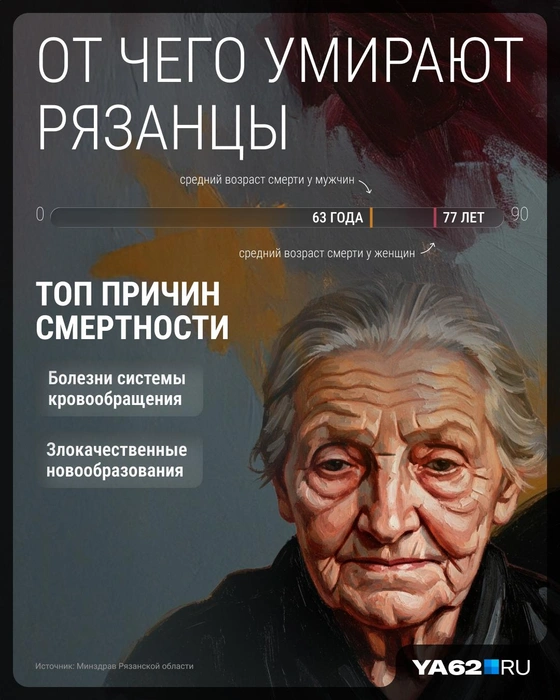 В Минздраве выделили только две частые причины смертей | Источник: Серафима Пантыкина / Городские медиа