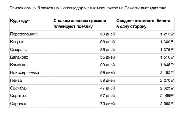 Смотрите, куда можно укатить недорого (только зачем?) | Источник: Яндекс Путешествия