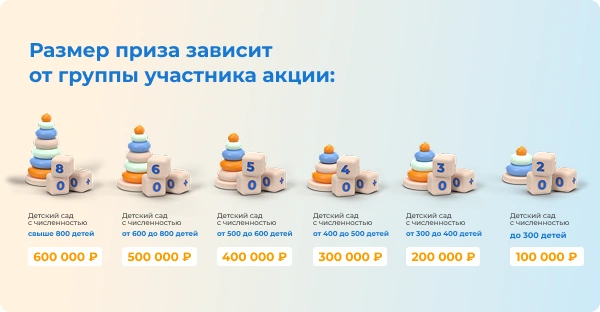 Акция продлится три месяца — с 1 сентября по 30 ноября 2025 года | Источник: ЗАО «Биллинговый центр»